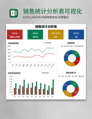 销售统计分析表可视化Execl模板