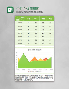 绿色个性立体面积图excel模板