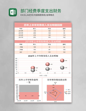 部门经费季度支出财务报表Excel模板