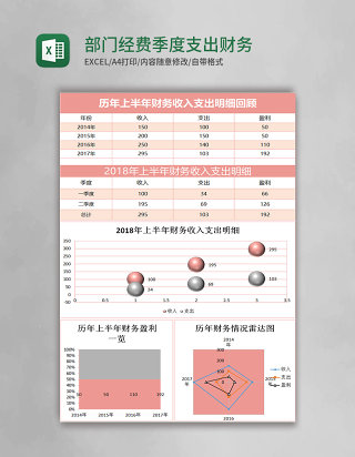 部门经费季度支出财务报表Excel模板