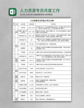 人力资源专员月度工作汇总excel模板