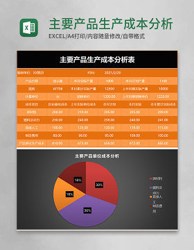 主要产品生产成本分析表Excel模板