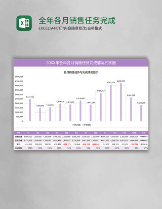 全年各月销售任务完成情况柱状图excel表格模板