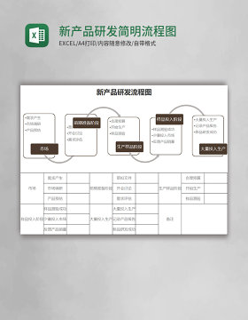 新产品研发简明流程图Execl模板