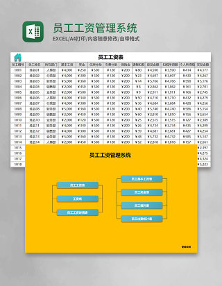 员工工资管理系统excel表格