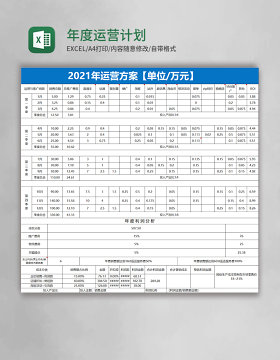 年度运营计划表模板