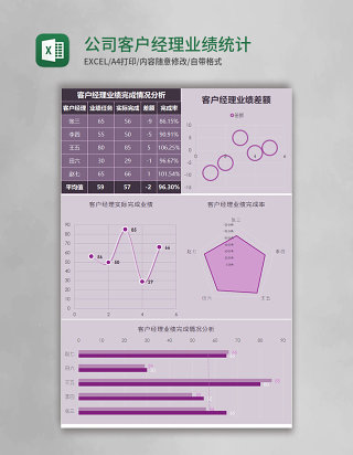 公司客户经理业绩统计分析Excel模板