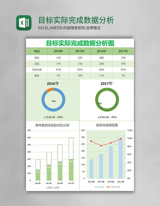 目标实际完成数据分析图表excel表格模板