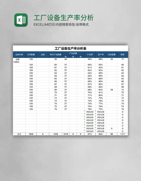 工厂设备生产率分析表execl模板