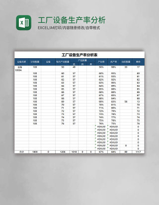 工厂设备生产率分析表execl模板