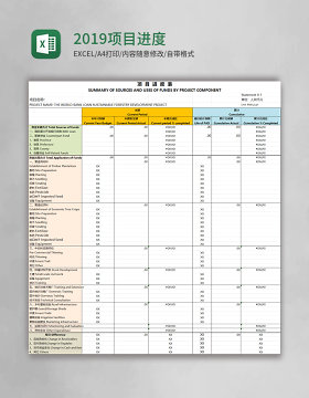 2019实用项目进度表Excel模板