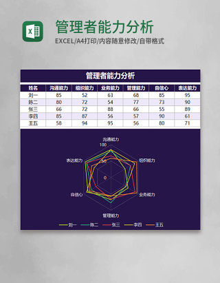 管理者能力分析Execl模板