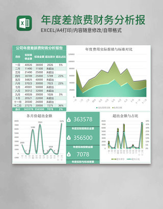 绿色年度差旅费财务分析报告excel模板