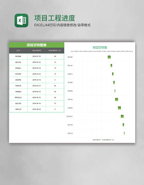 项目工程进度甘特图excel模板