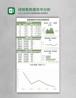 绿销售数据年中分析总结报表Excel模板表格