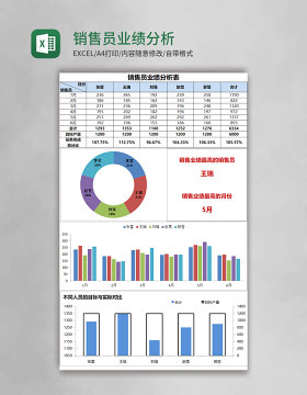 销售员业绩分析表Excel模板