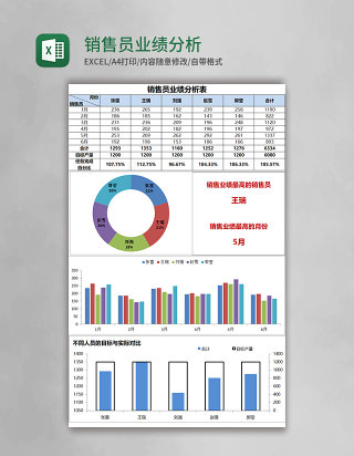 销售员业绩分析表Excel模板