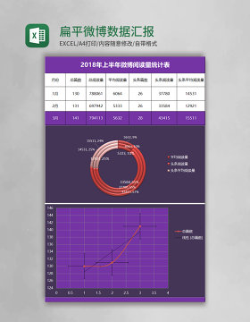 扁平微博数据汇报excel表模板