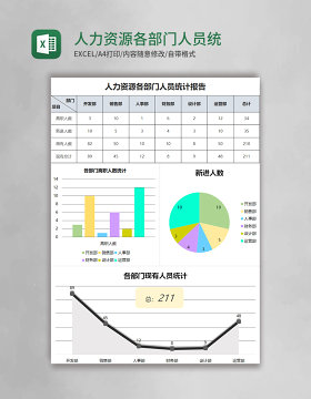 人力资源各部门人员统计报告Excel模板