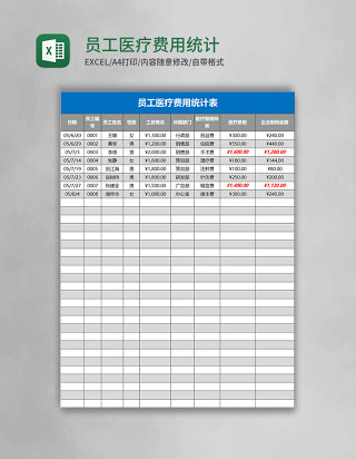 员工医疗费用统计Excel表模板