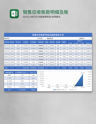 销售应收账款明细及账龄图表分析Excel模板