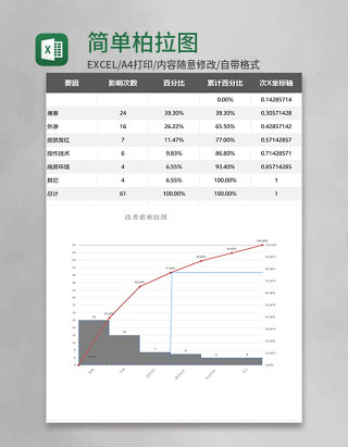 简单实用柏拉图excel模板