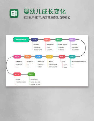 婴幼儿成长变化Execl模板