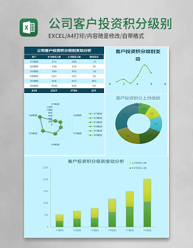 公司客户投资积分级别变动分析Excel表格模板