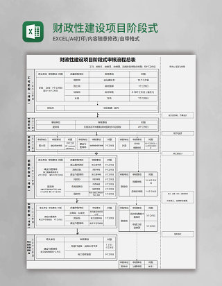 财政性建设项目阶段式审核流程总表excel模板 