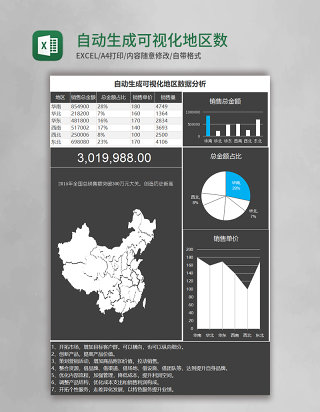 自动生成可视化地区数据分析excel表格模板