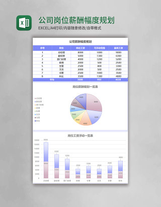 简约公司岗位薪酬幅度规划excel模板