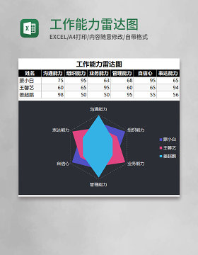 工作能力雷达图Execl模板