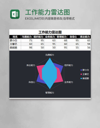 工作能力雷达图Execl模板