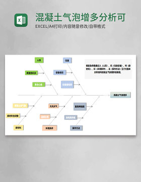 混凝土气泡增多分析可视化图表Execl模板