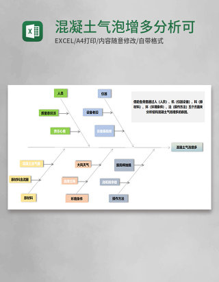 混凝土气泡增多分析可视化图表Execl模板