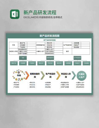 新产品研发流程Execl模板