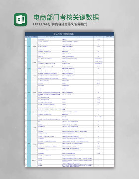 电商部门考核关键数据表excel模板