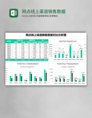 网点线上渠道销售数据对比分析图excel表格模板 