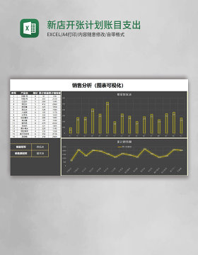 新店开张计划账目支出利润表Excel模板