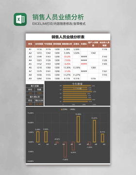 销售人员业绩分析表excel模板表格