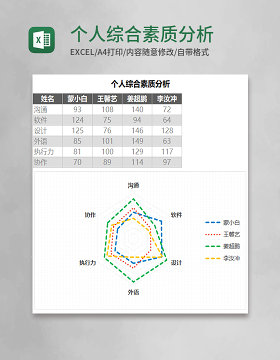 个人综合素质分析Execl模板