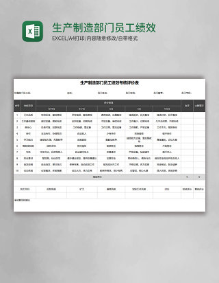 生产制造部门员工绩效考核评价Excel表格