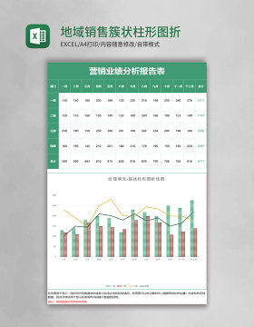 地域销售簇状柱形图折线图excel模板