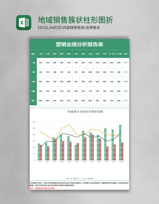 地域销售簇状柱形图折线图excel模板