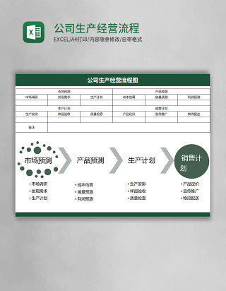 公司生产经营流程Execl模板