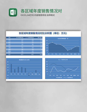 各区域年度销售情况对比分析图excel表格