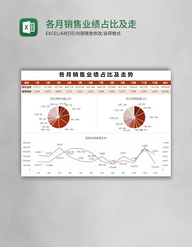 各月销售业绩占比及走势excel表格模板