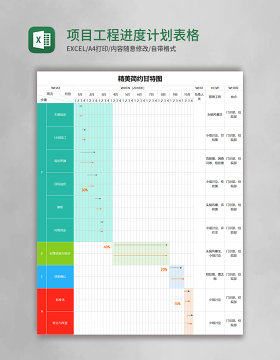 项目工程进度计划表甘特图格excel模板