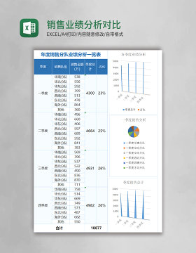 销售业绩分析对比excel表格模板