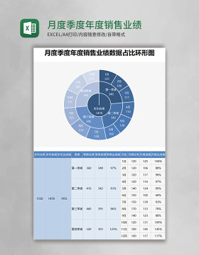 月度季度年度销售业绩数据占比环形图excel